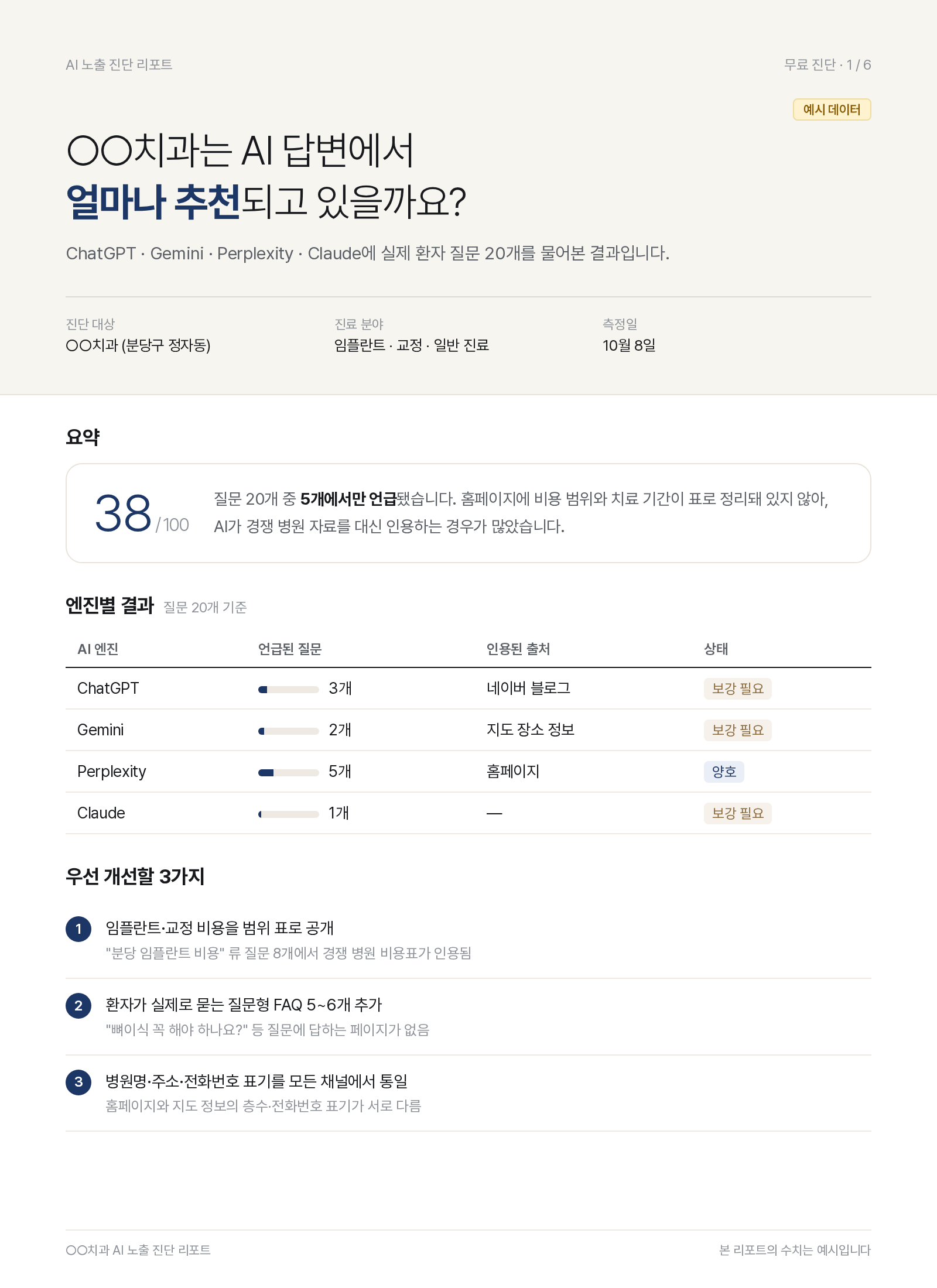병원마케팅 무료 AI 노출 진단 리포트 표지와 요약 페이지 예시